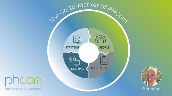 PHCom Go-to-Market: Strategy, People, Processes, and Systems