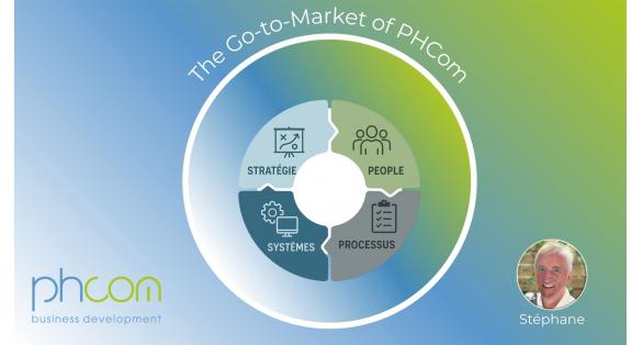 Le Go-to-Market de PHCom : Stratgie, quipes, Processus et Systmes